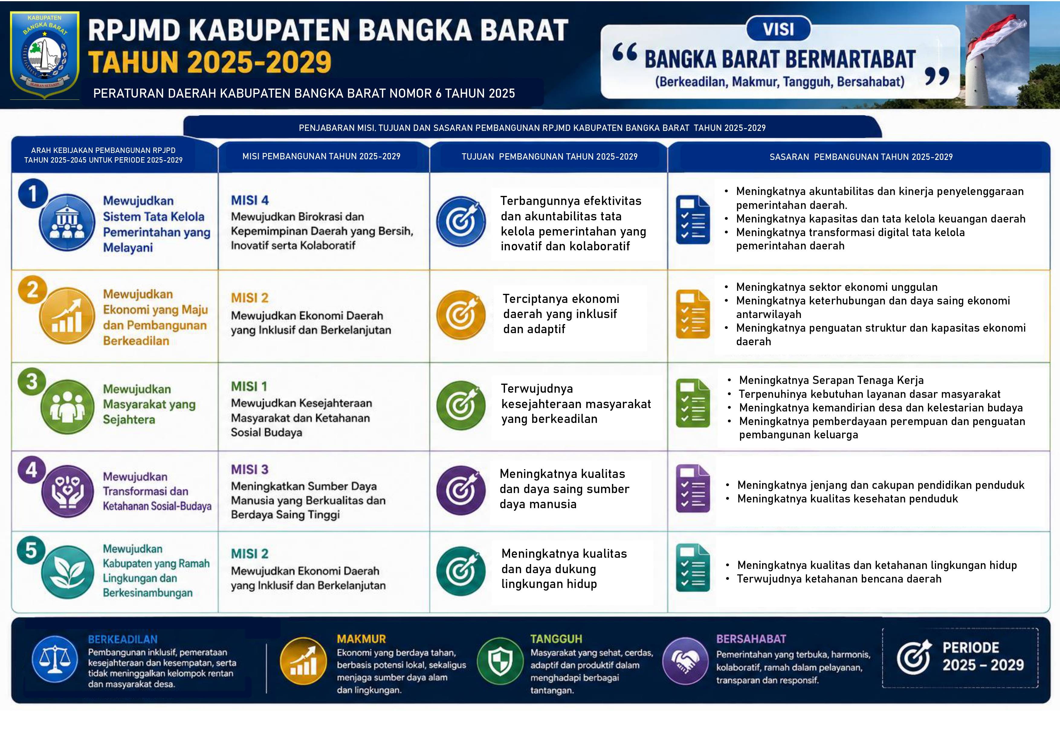 Info Grafis