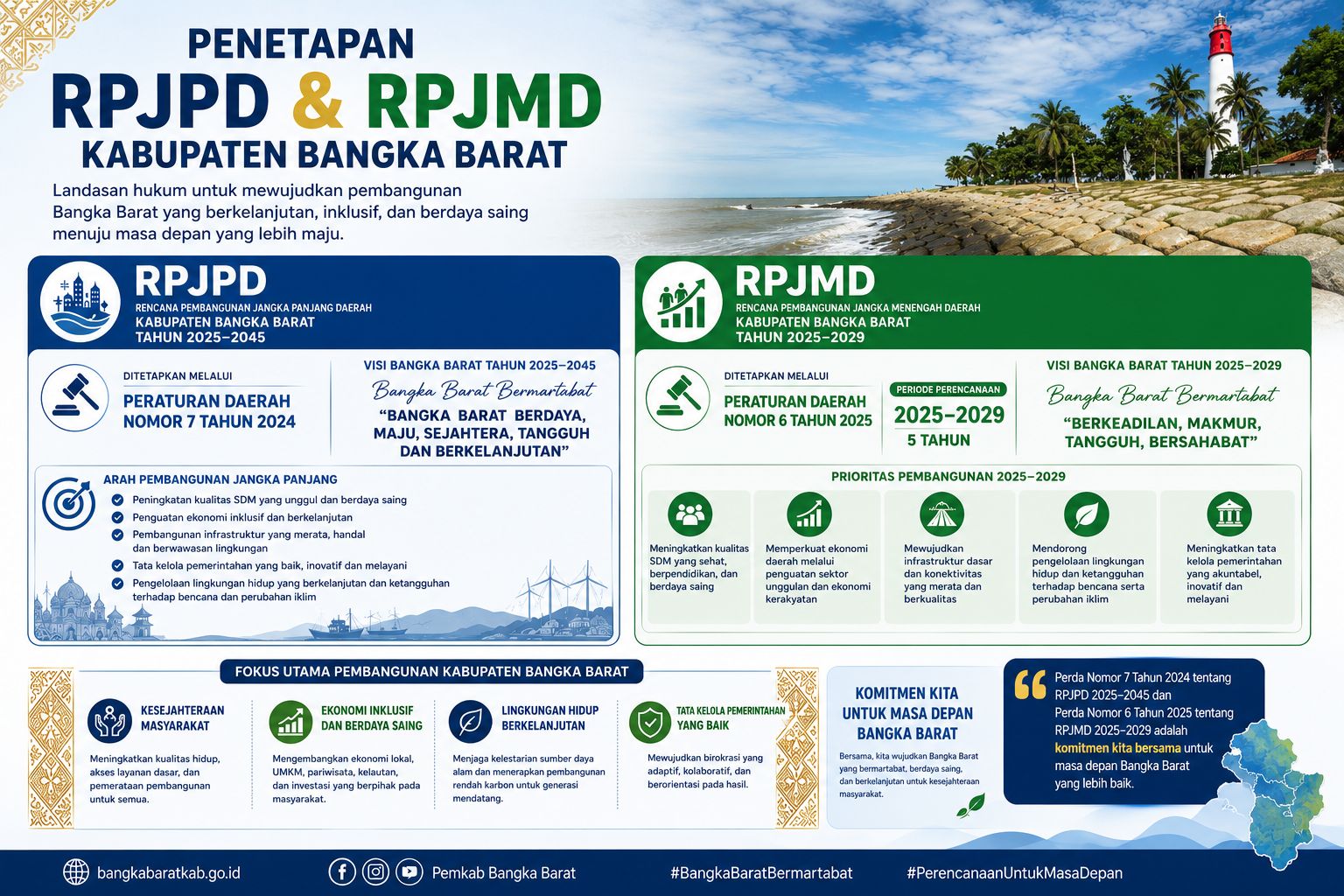 Info Grafis