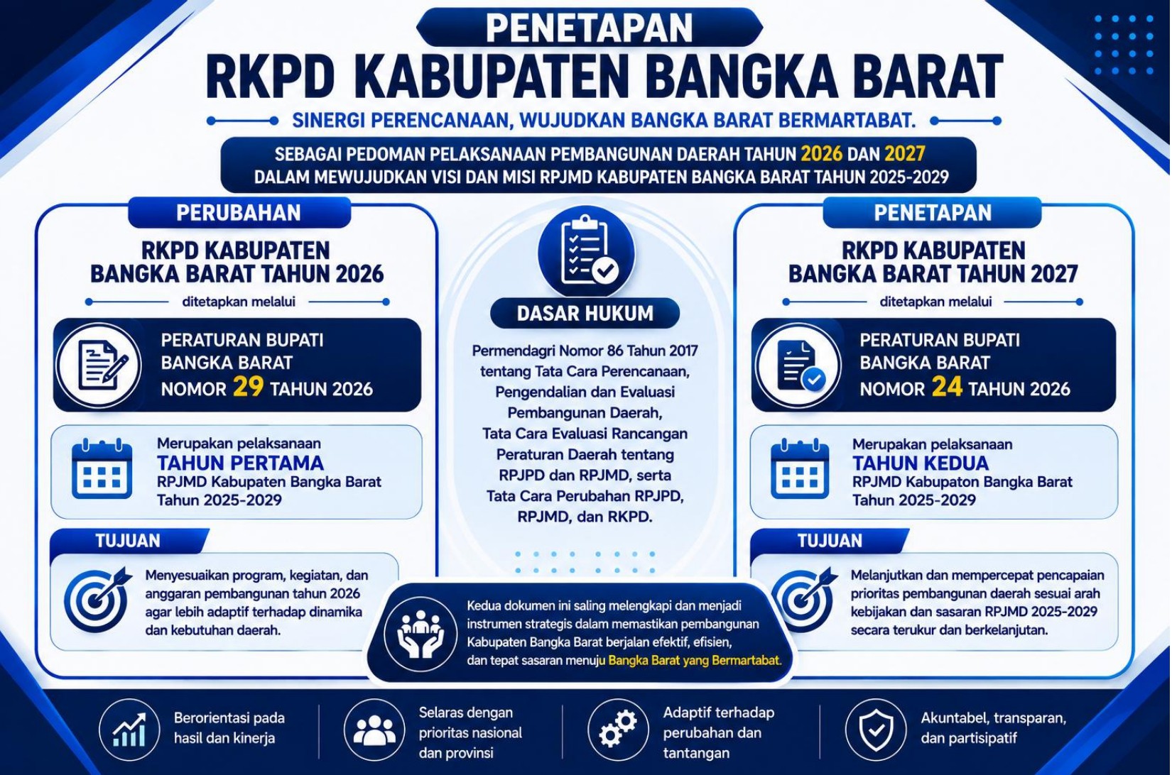 Info Grafis